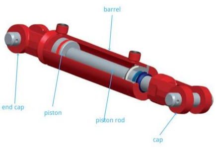 Základná teória zvárania hydraulického valca