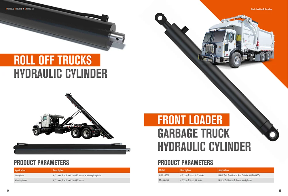 Analýza veľkosti, rastu a kľúčových hráčov globálneho trhu s hydraulickými valcami na rok 2026